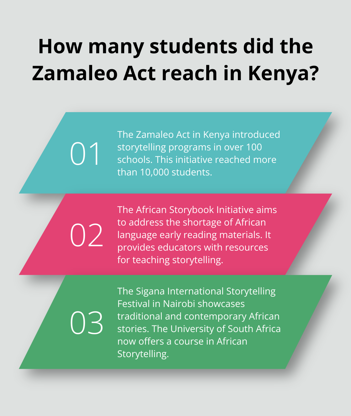 Infographic: How many students did the Zamaleo Act reach in Kenya?