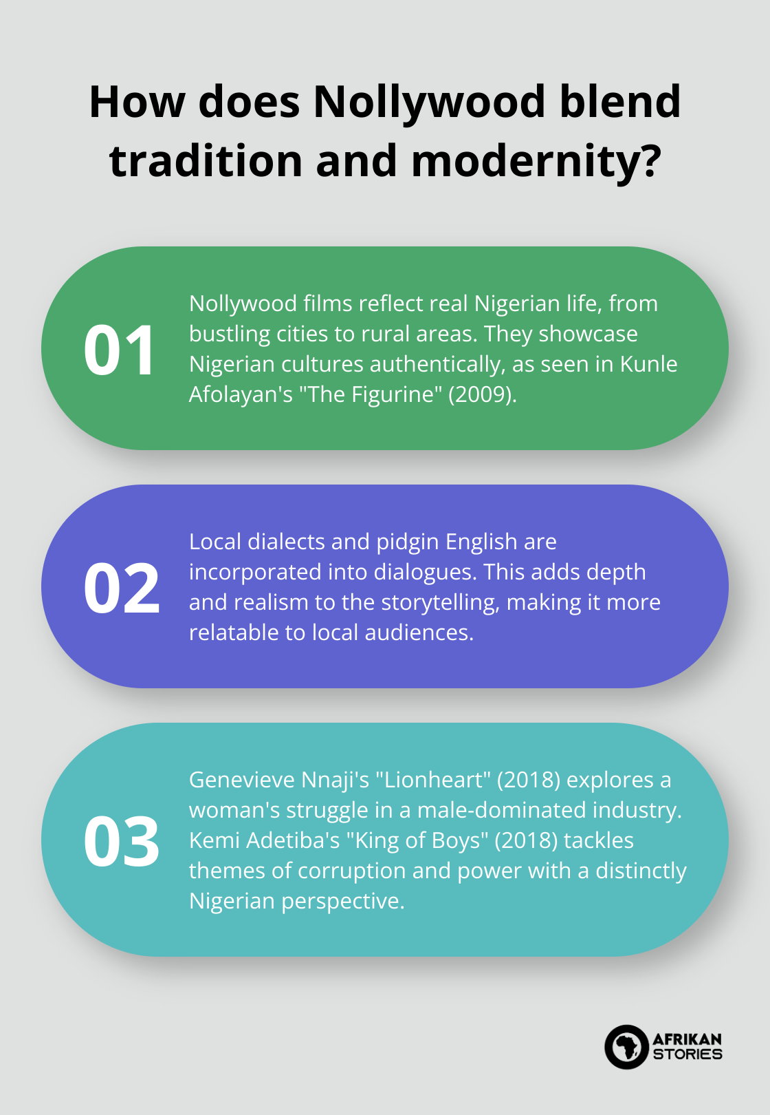 Infographic: How does Nollywood blend tradition and modernity?