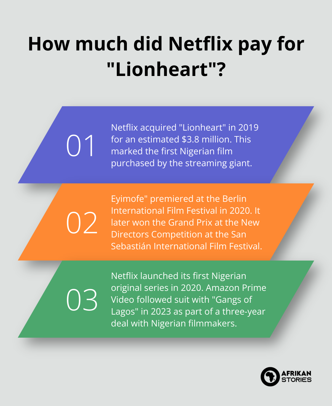 Infographic: How much did Netflix pay for - Nollywood storytelling